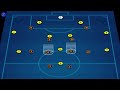 this is the strategy of hansi flick s barcelona football tactics