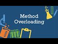 Method Overloading | Compile time polymorphism