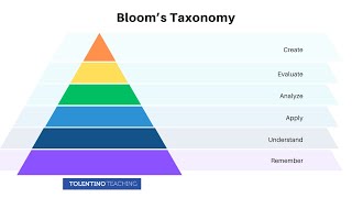 Bloom's Taxonomy Explained in 3 Minutes!