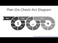 creating strategy consulting firms presentations intro to pdca