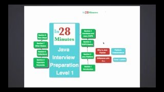 Java - What is Classloader?