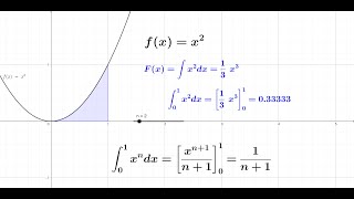 xy座標上でN次関数の定積分を図解しました。