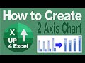 📊 How to Create 2 Axis Chart in Excel