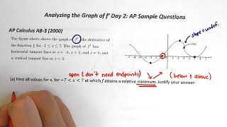 AP Calculus AB Analyzing the Graph of f' AP Sample Questions