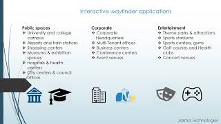 digital wayfinding solutions in Mumbai