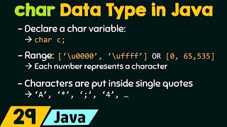 The char Data Type in Java