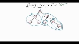 Binary Search Trees (1/2) [كود مصري]