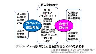 16．BPSD③ 認知症vsせん妄