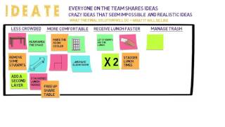 DT Philly - Ideate Stage - 6th-8th Grade Curriculum