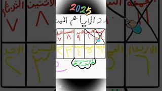 فاضل 9 أيام علي سنة #2025