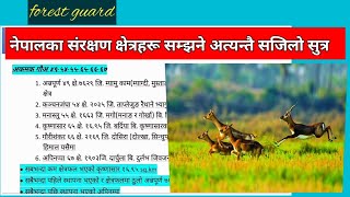 नेपालका संरक्षित क्षेत्रहरू   2 | Protected area of Nepal | संरक्षण क्षेत्रहरू | Conservation areas