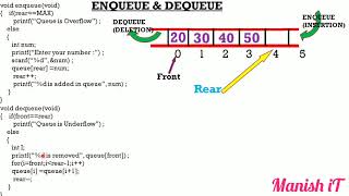QUEUE |IMPLEMENTATION ALL OPERATIONS OF QUEUE | ENQUEUE | DEQUEUE |Traversing of QUEUE | Rear|Front