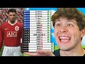 I Signed Ronaldo in EVERY FIFA (07-22)