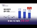 경제pick5 해외 가던 여행객 국내로 유턴