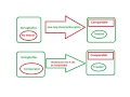 Comparable and Comparator interface  Collection in java
