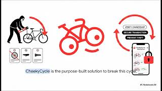 how to eradicate bike theft.
