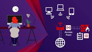 Fortinet Teleworker Solutions: Engineered for Remote and Secure Productivity | Remote Work