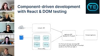 Component-driven development with React \u0026 DOM testing (Paul Hammond)