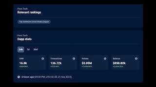 Post.Tech generates $3m in daily volume on L2 Arbitrum