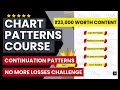 Become a 'Chart Patterns' BEAST🔥  | Ultimate Chart Patterns course | Continuation patterns | Part-1