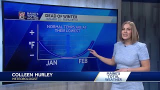 What does it mean to be in the dead of winter?