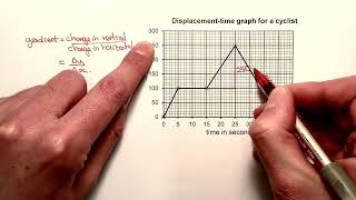 1c   Finding the gradient of a straight line not starting at the origin part 1