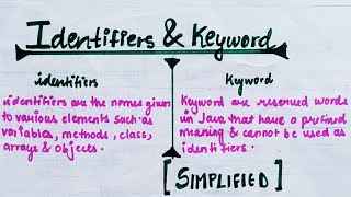 Identifiers in Java | Keywords in Java | (Hindi) | lec-7 | @TheCodeBeat