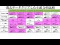 根岸ステークス 2020【最終評価】a評価の２頭‼