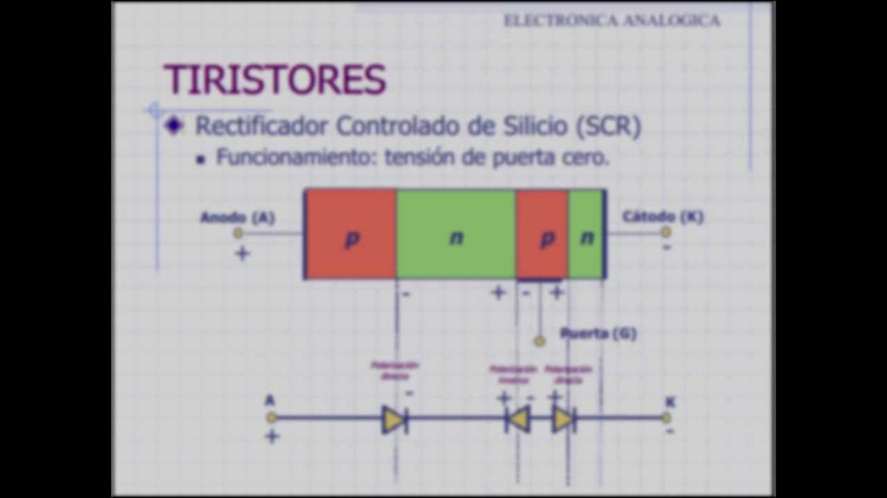 Tiristores (SCR, DIAC, TRIAC, UJT) - YouTube