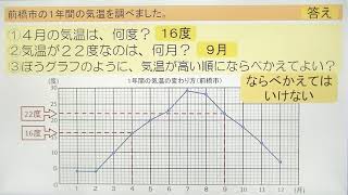 授業「折れ線グラフと表（１）」｜算数｜小４｜群馬県