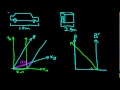 Special Relativity: 7 - An Interesting Example