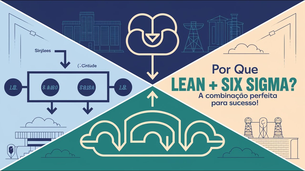 Por Que Lean + Six Sigma? A Combinação Perfeita Para Sucesso! - YouTube