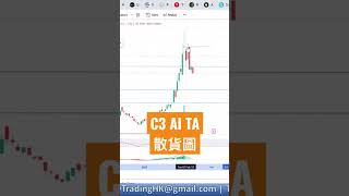 C3 AI 散貨圖 #美股 #c3 #AI #納指