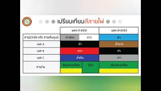 ตารางเทียบสีสายไฟ