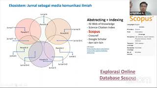 Strategi Publikasi Artikel Pada Jurnal Terindeks Scopus