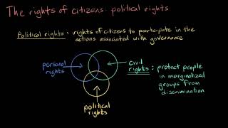 Political rights of citizenship | Citizenship | High school civics | Khan Academy