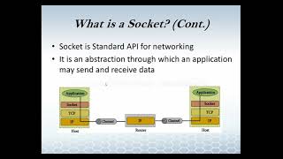 Ch3 Socket Introduction