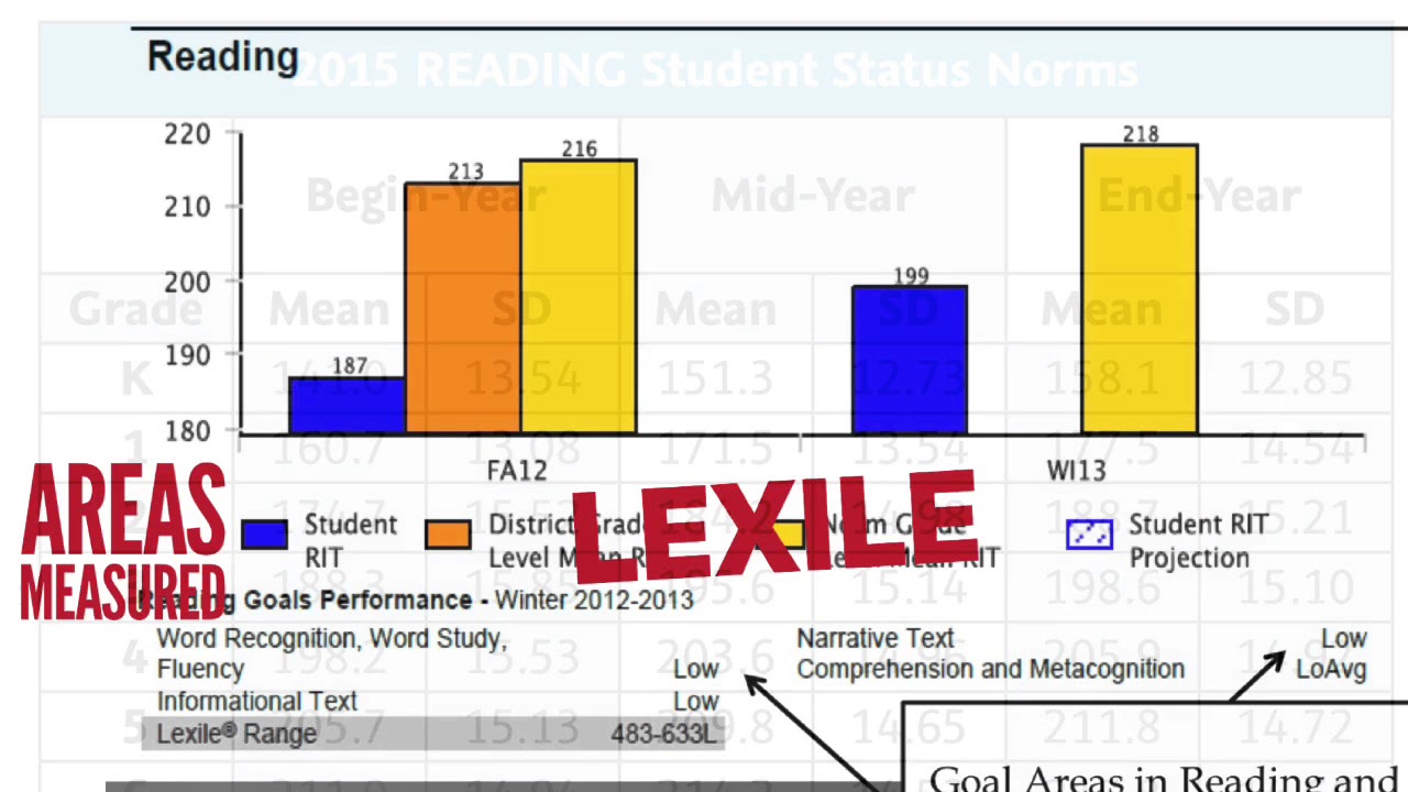 Nwea Map Growth Chart