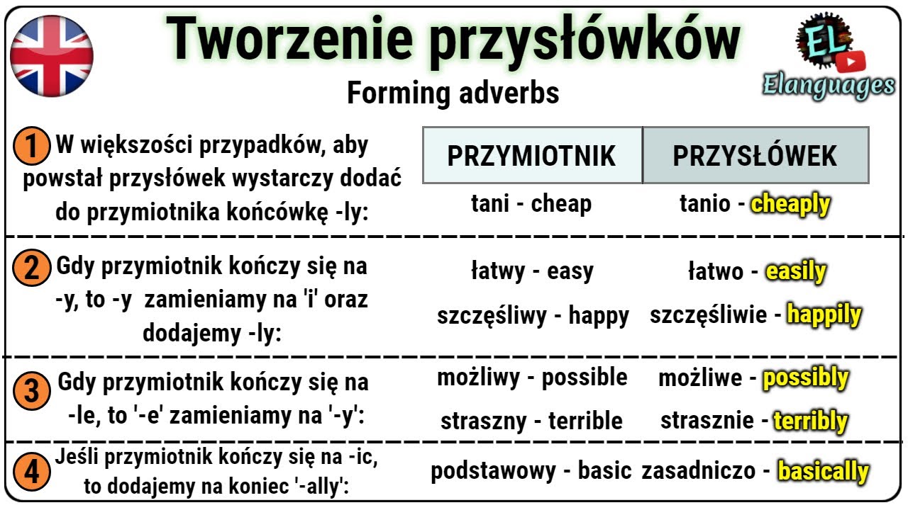 Tworzenie Przysłówków W Angielskim - Forming Adverbs In English - YouTube