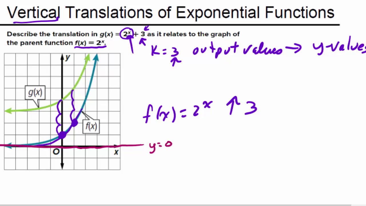 Exponential function. Function Transformations. Exponential order function. How to Sketch exponential functions with e.