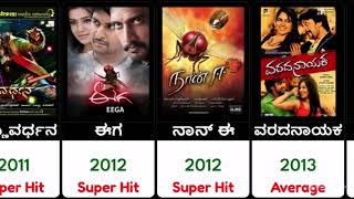 Kiccha Sudeep all movie verdict 2023 l Kiccha Sudeep all flop and hit movie list | Max Media Kannada