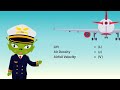 Understanding Aircraft Lift Lesson