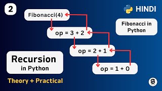 Fibonacci Recursion in Python | Fibonacci Series Using Recursion in Python | In Hindi