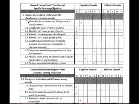 Preparing Table Of Specifications - YouTube