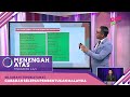 Menengah Atas (2022) | Sejarah (Tingkatan 5): Cabaran Selepas Pembentukan Malaysia