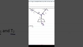 The easy way to solve static equilibrium using Sine rule