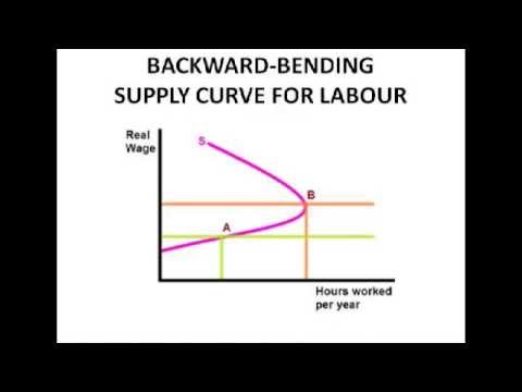 Economics A2 Level Unit 3 - The Demand And Supply Of Labour - YouTube