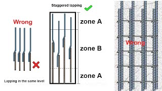 রডের জোড়া কিভাবে দেওয়া হয় || Basic Rules for Lapping length in Column and beam