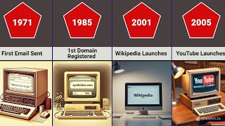 Internet Evolution: Past, Present, and Future (1960 - 2100) | Part_1