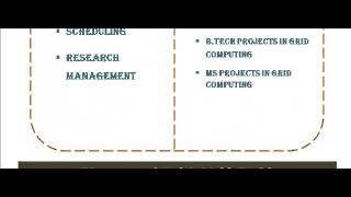 GRID COMPUTING PROGRAMS CODE IN JHARKHAND